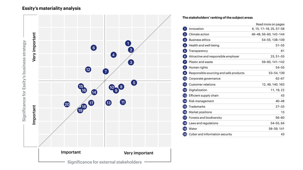 Materiality Benchmarks Ranges Materiality Analysis and Process