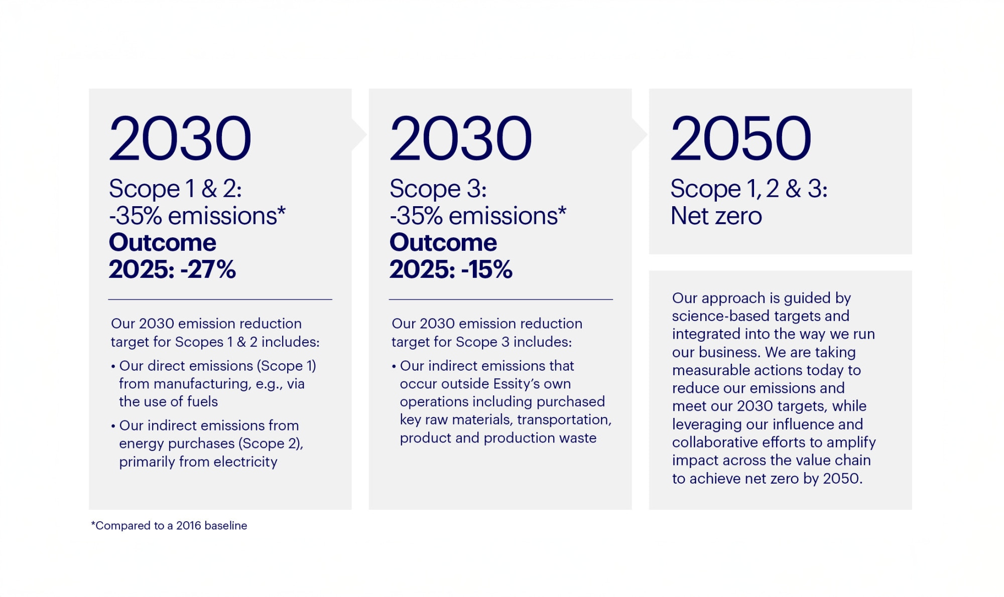 Essity Climate Change Webbbild 1A