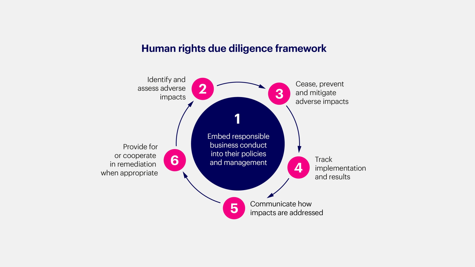 Human Rights