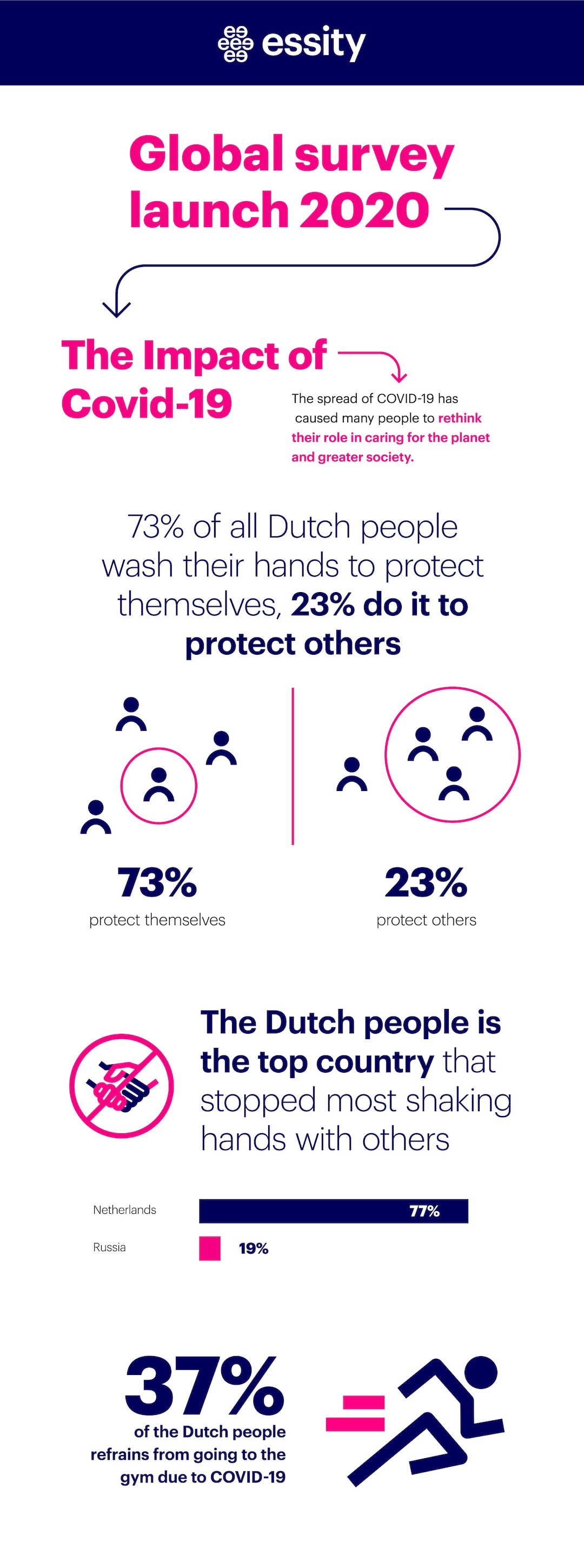 COVID-19-Essity_Heallth_report_NL_2020.png