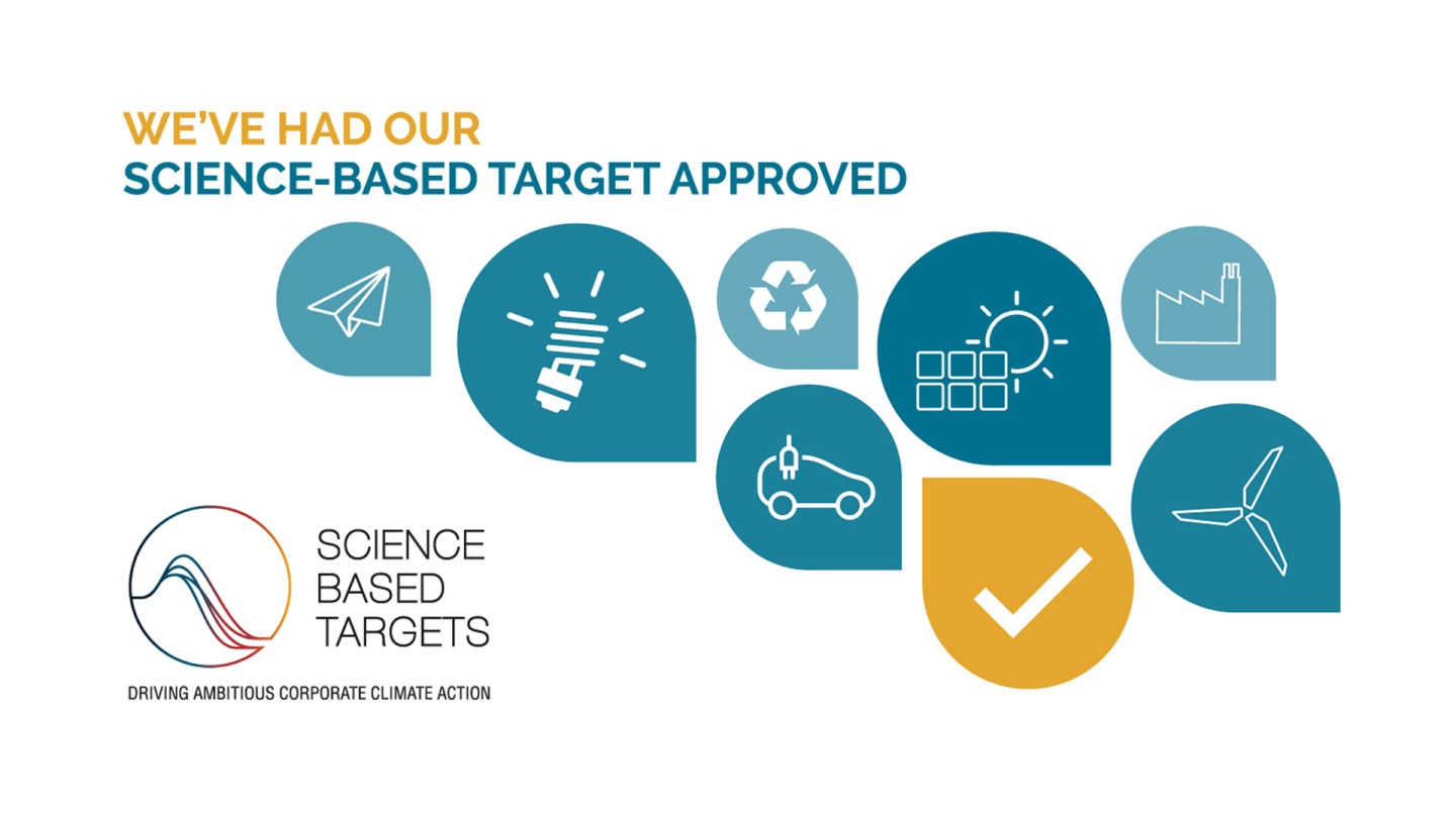 Science Based Targets