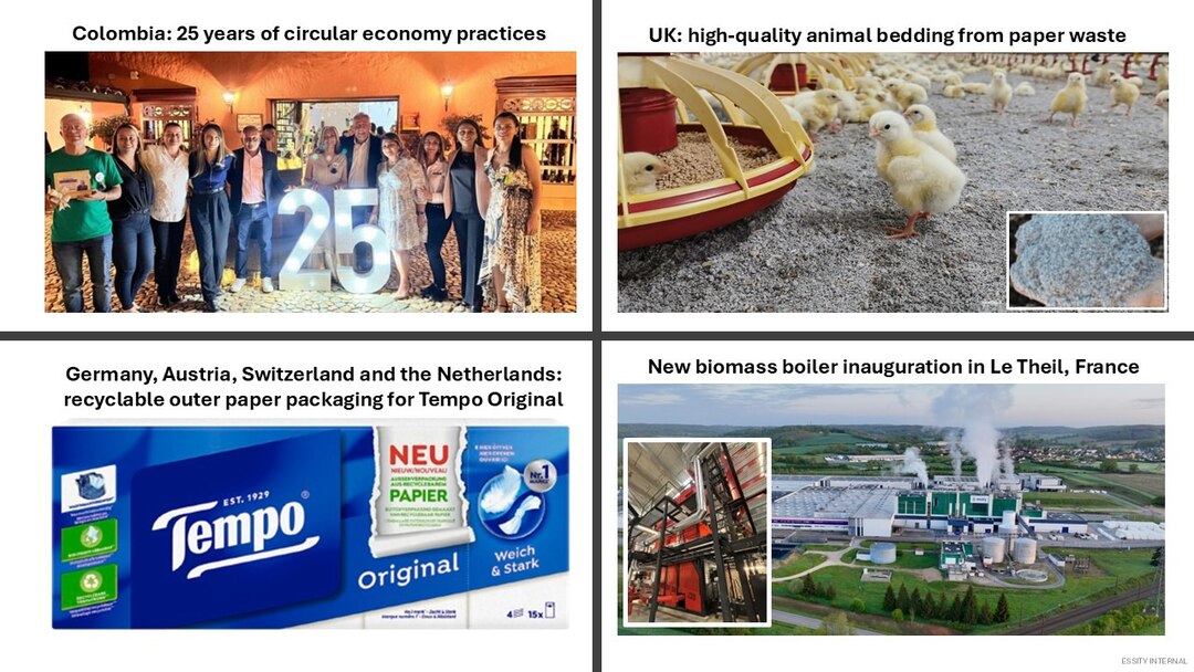 Circular Solutions And Footprint Reduction