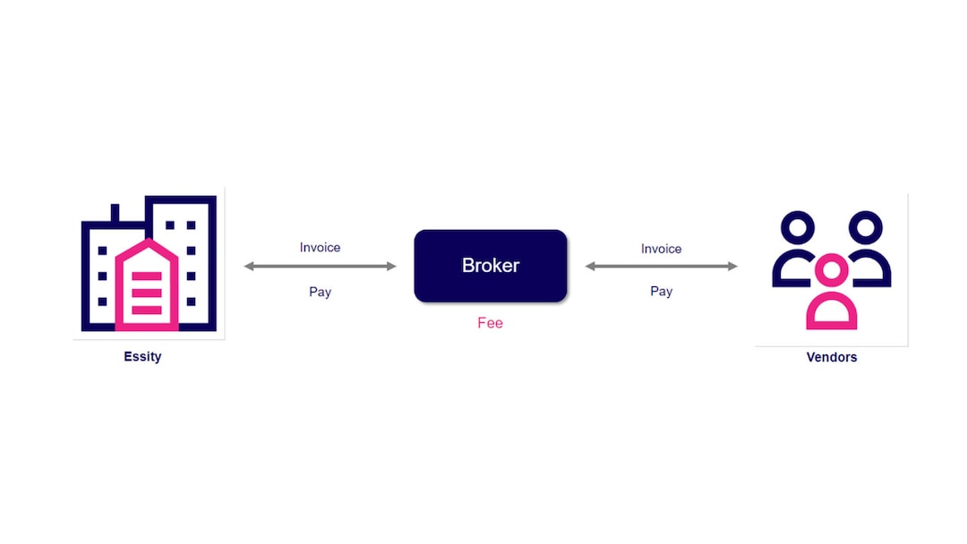 Tail Spend Brokers