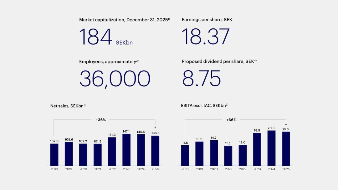 Financial Parameters