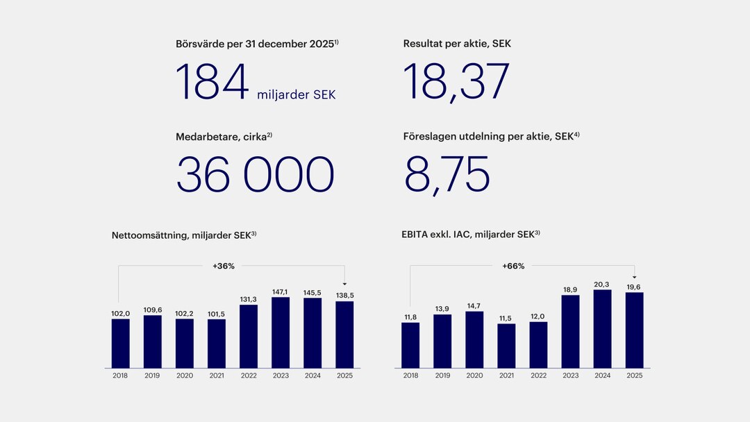 Financial Parameters