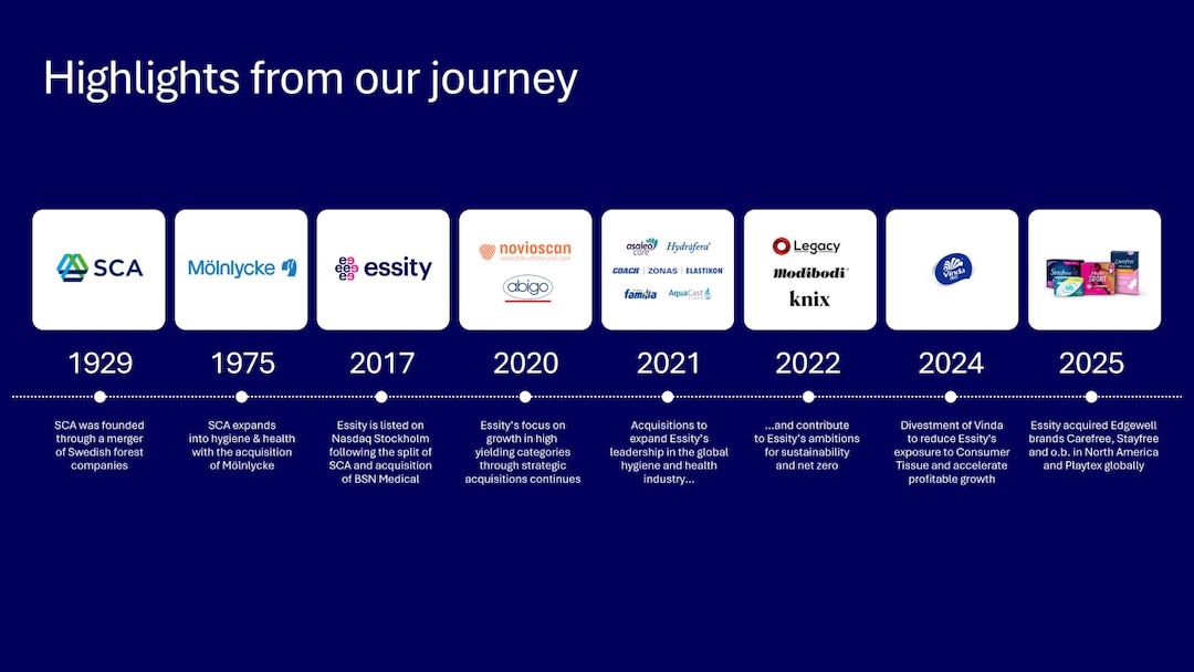 Our Journey