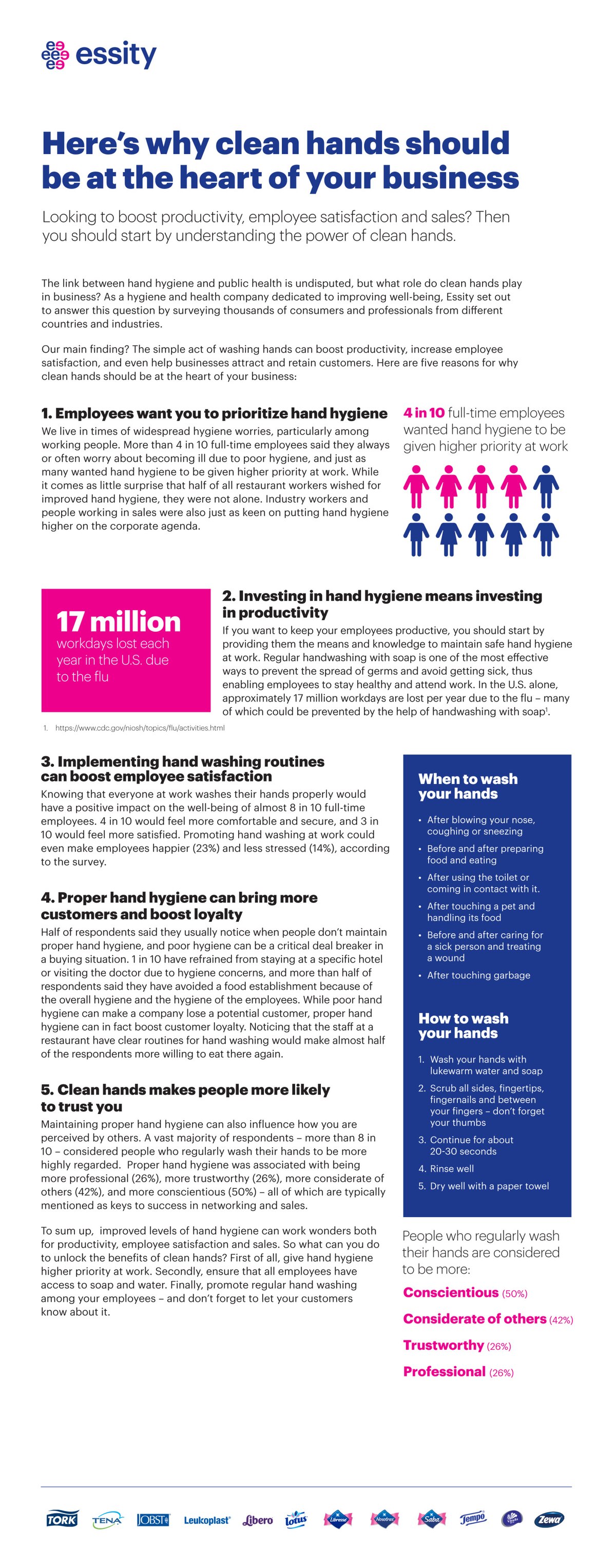 How better hand hygiene can boost your business