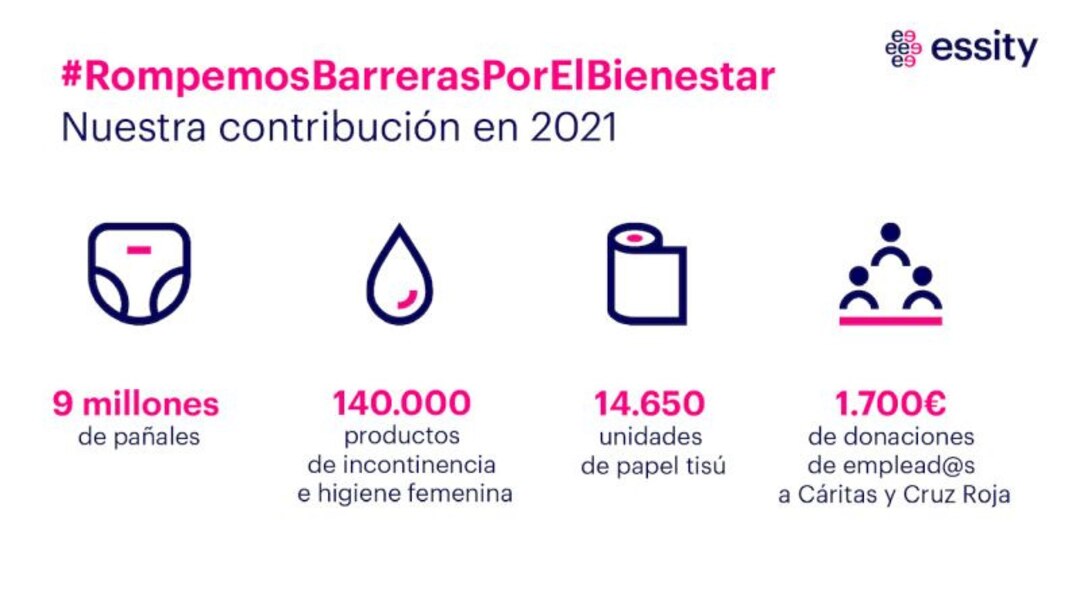 Nuestra Contribucion