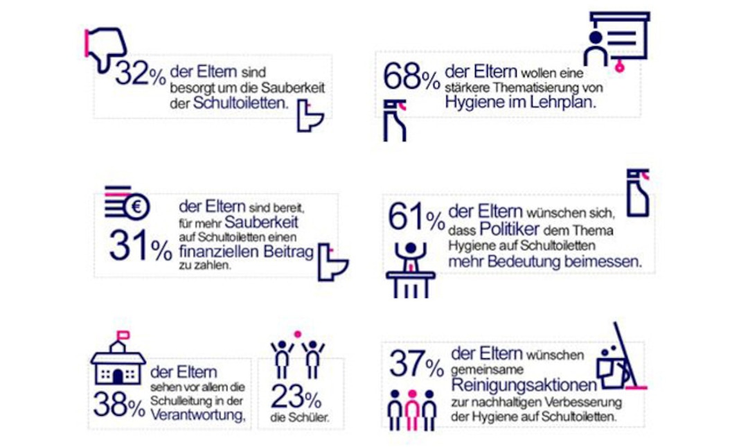 Infografiken zu den Ergebnissen der Befragung