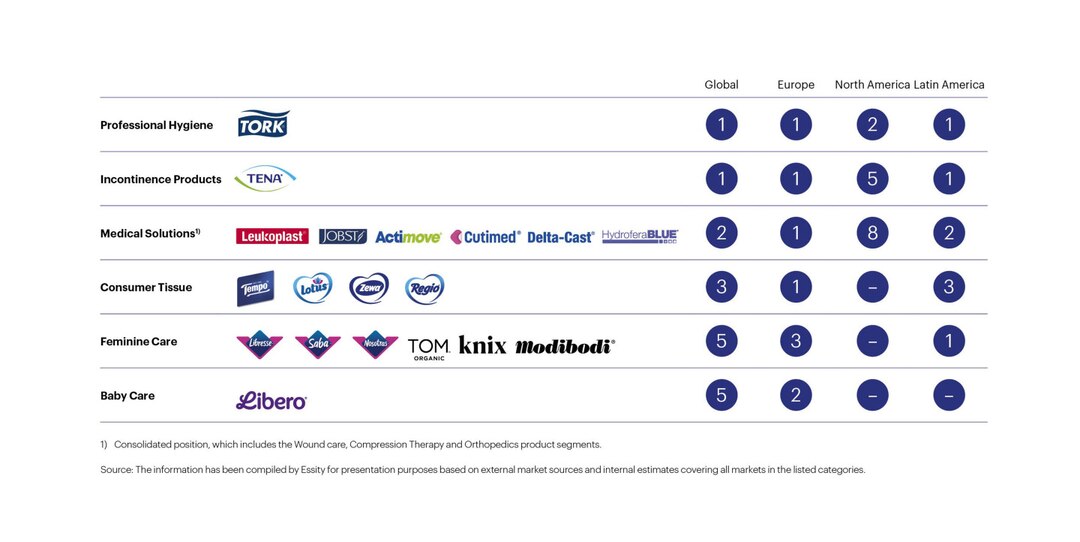 Market Positions @3X@3X