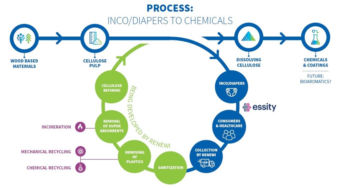 Infographic Renewi