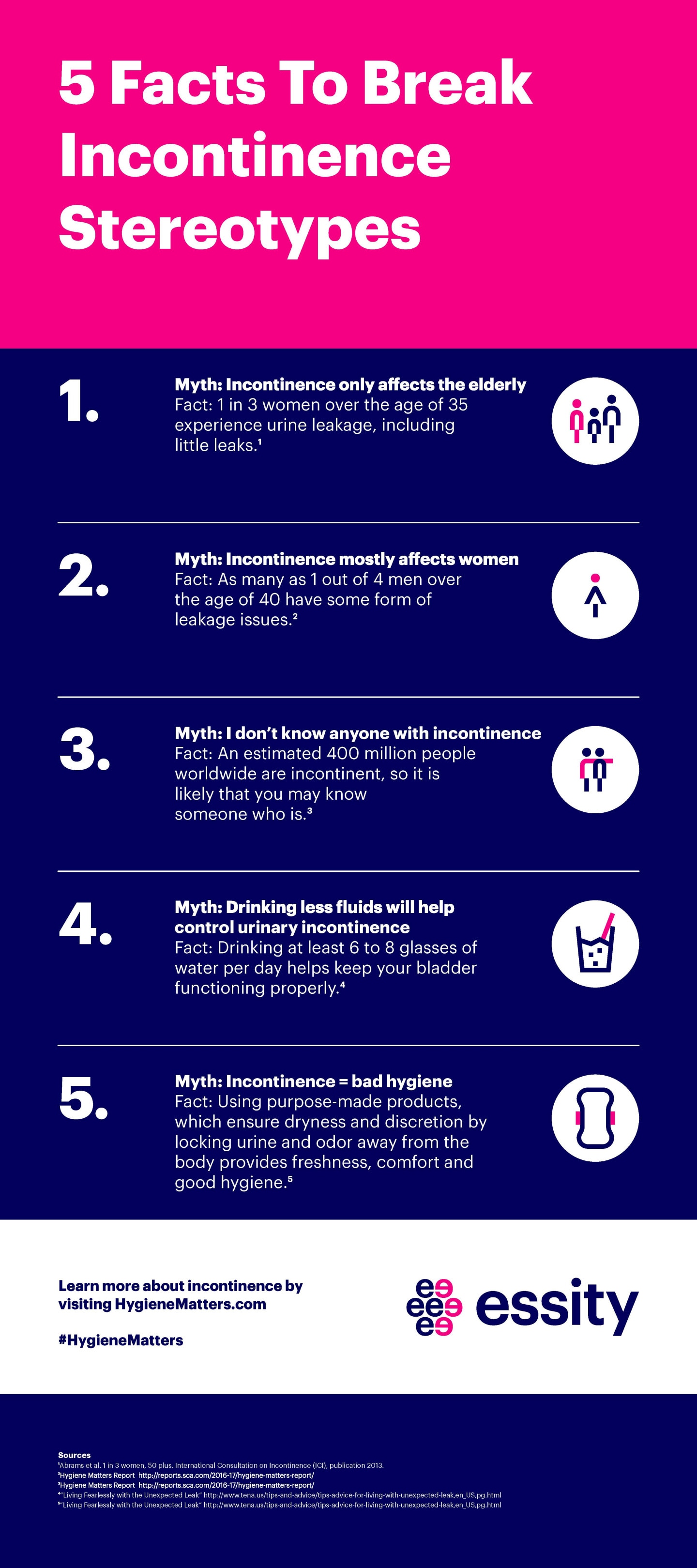 5 Facts To Break Incontinence Stereotypes World Continence Week Essity