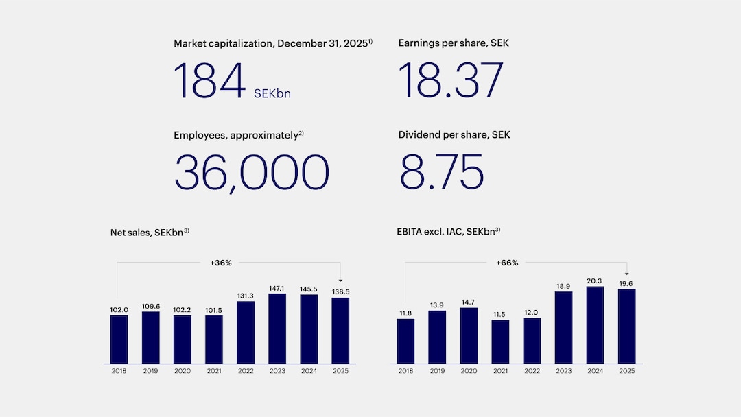 Financial Parameters