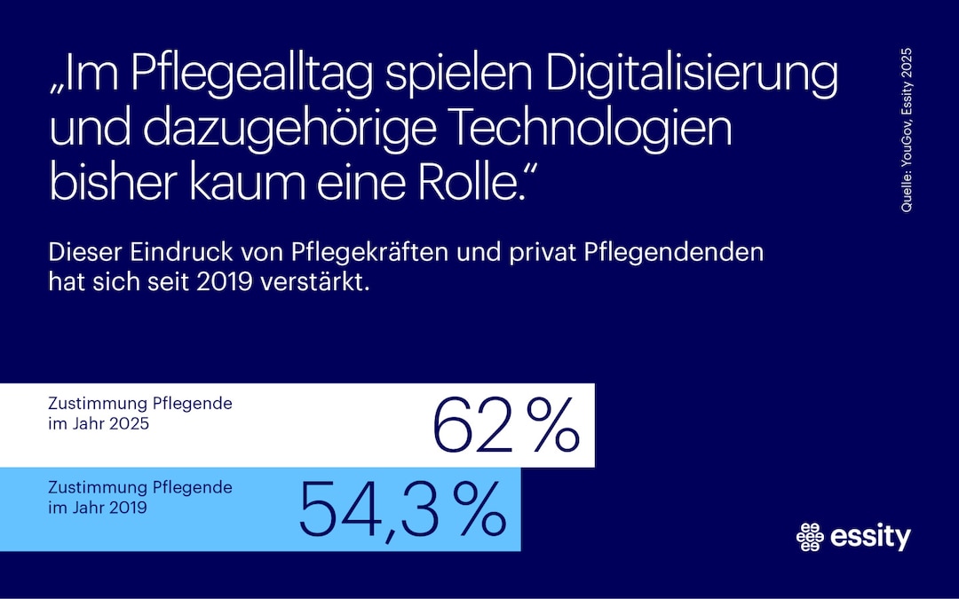 251104 Infografiken Digitalisierung Pflege 3