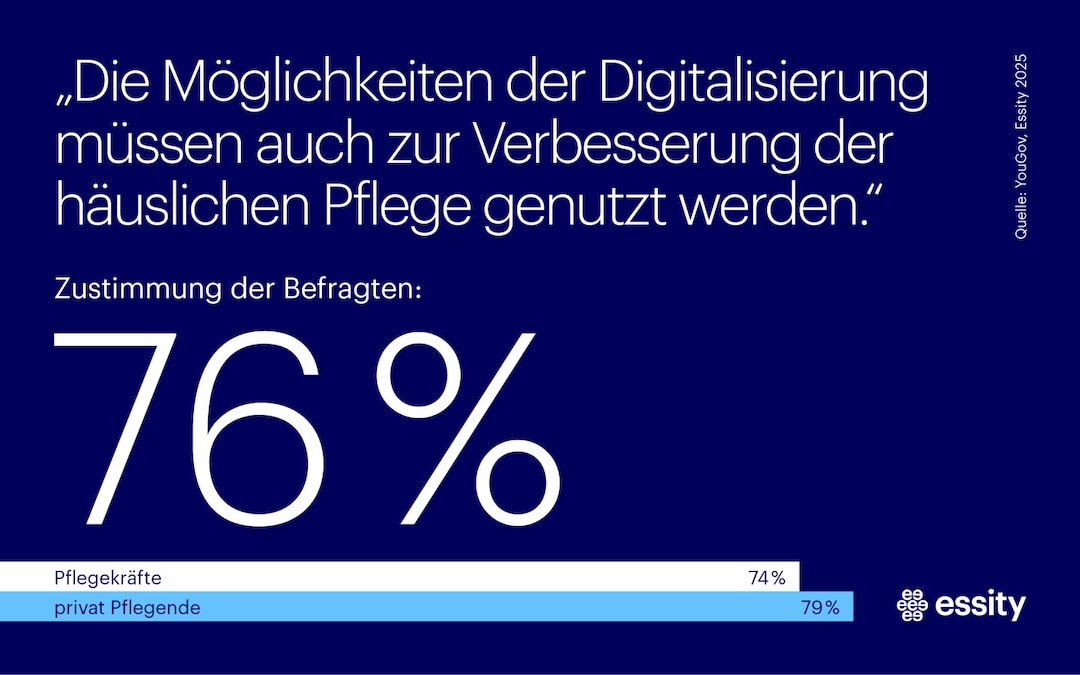 251104 Infografiken Digitalisierung Pflege 2