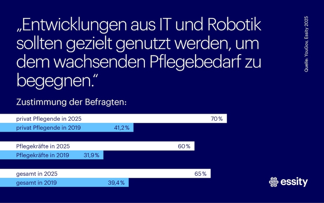 251104 Infografiken Digitalisierung Pflege 1