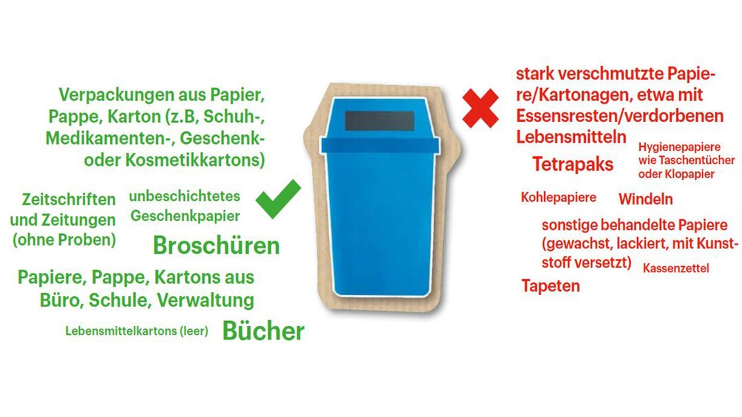 Do's und Don't für die Papiertrennung