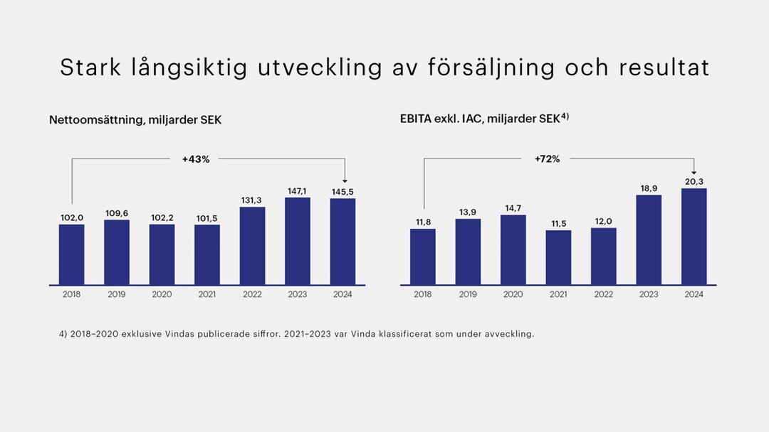 Targets&Outcome1 Swe