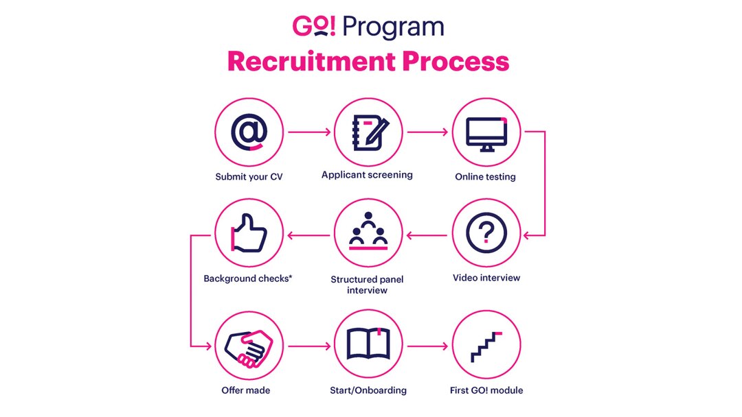 Go Program Education Process Instagram 01
