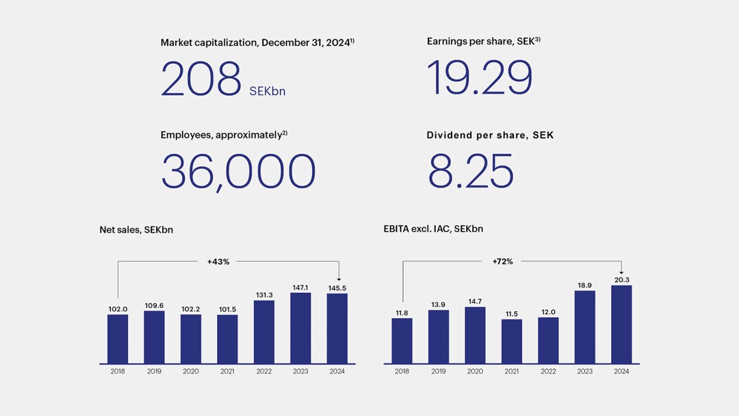 Financial Parameters