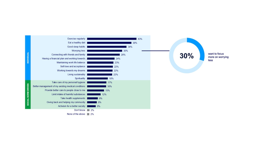 HHSurvey2022-Infograph-bar-1-1920x1080.jpg                                                                                                                                                                                                                                                                                                                                                                                                                                                                          