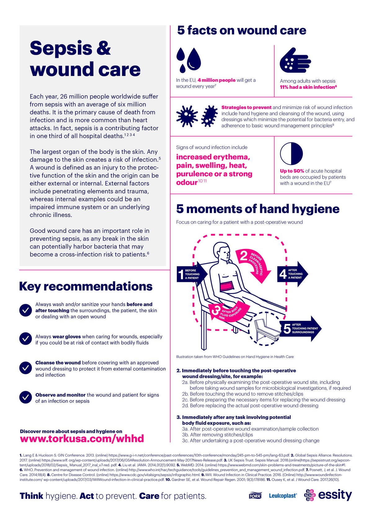 World Hand Hygiene Day