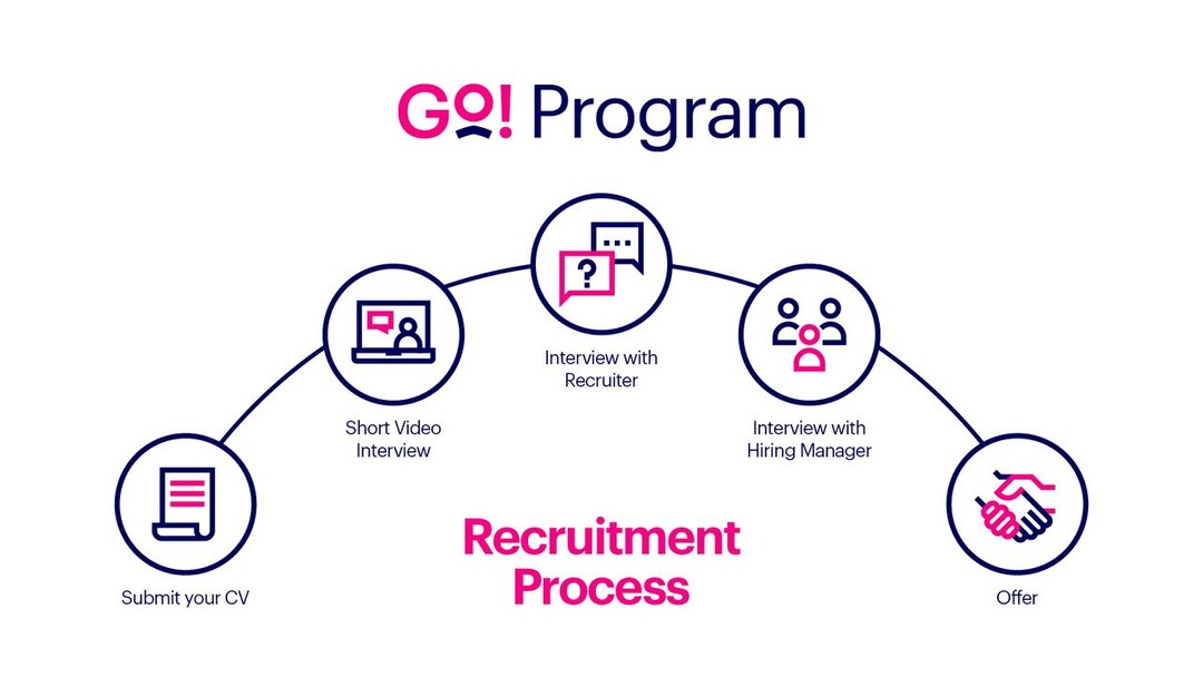 Essity_GO-Program_Recruitment-Process_1920x1080px_EN.jpg                                                                                                                                                                                                                                                                                                                                                                                                                                                            