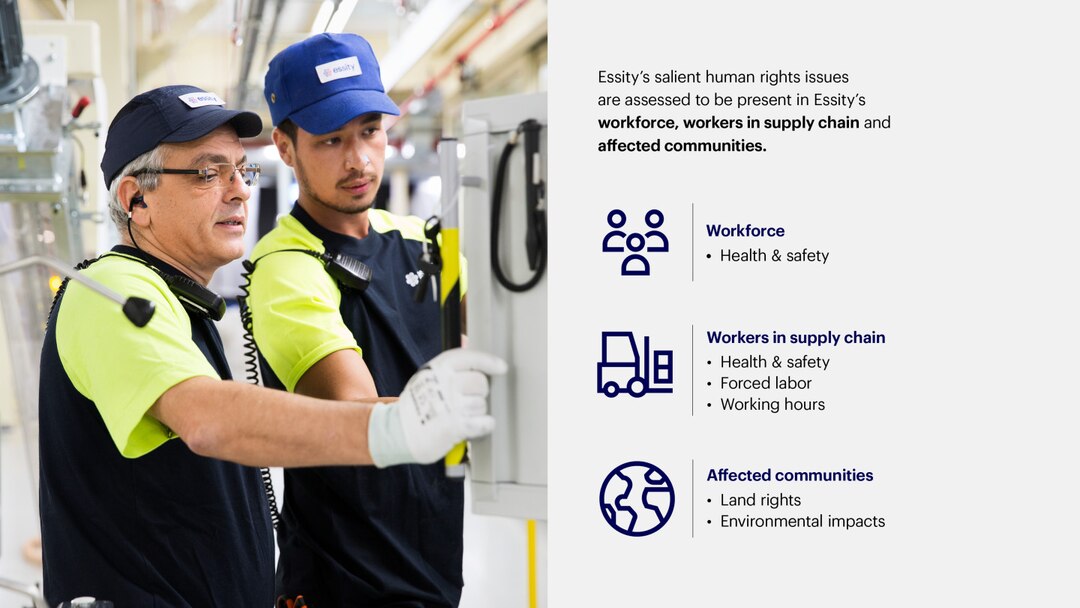 Essity Sailent Human Rights