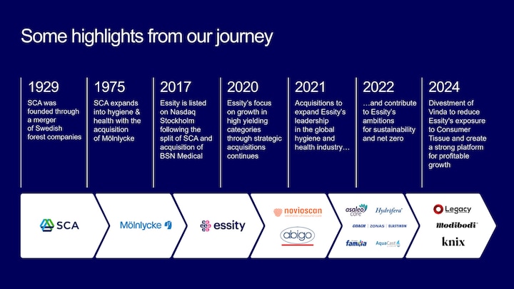About Essity