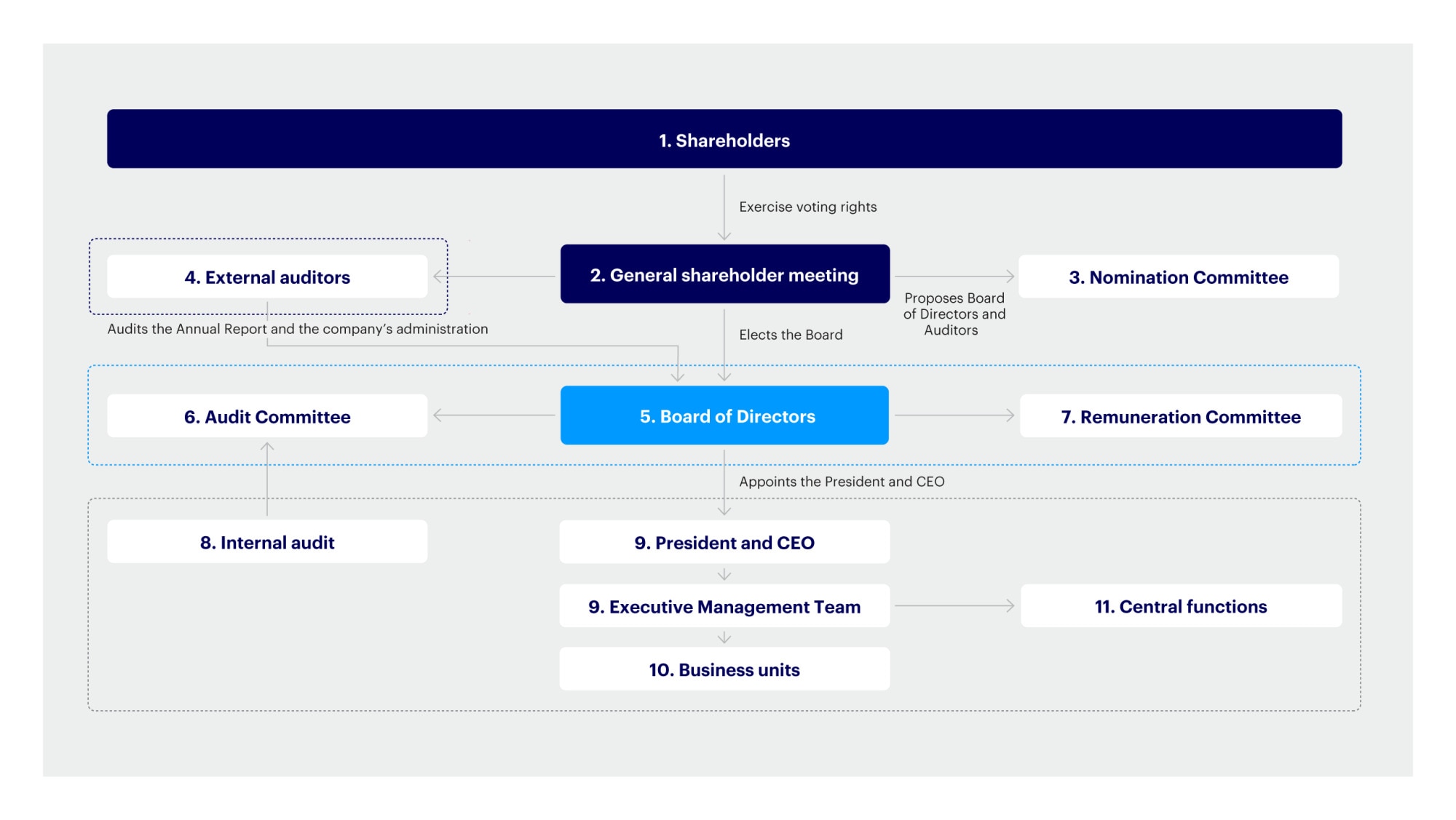 Corp Gov Overview 2026 Grey